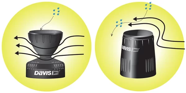 Aerocone 6462 Basic Regenauffangbehälter Für Davis Vantage Pro 2 1